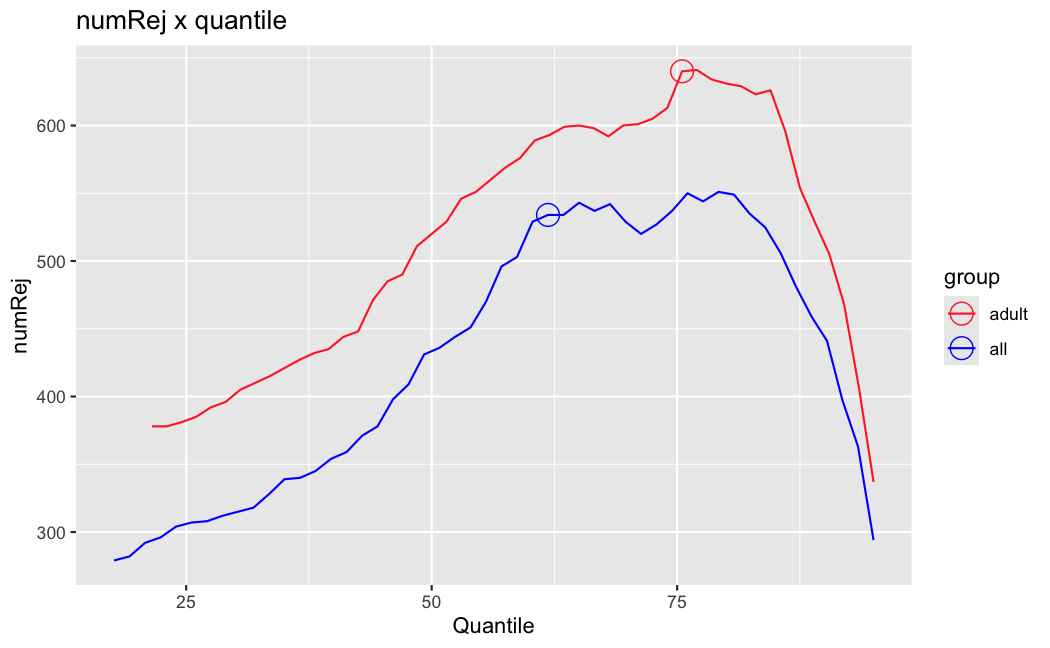 numRej x quantile