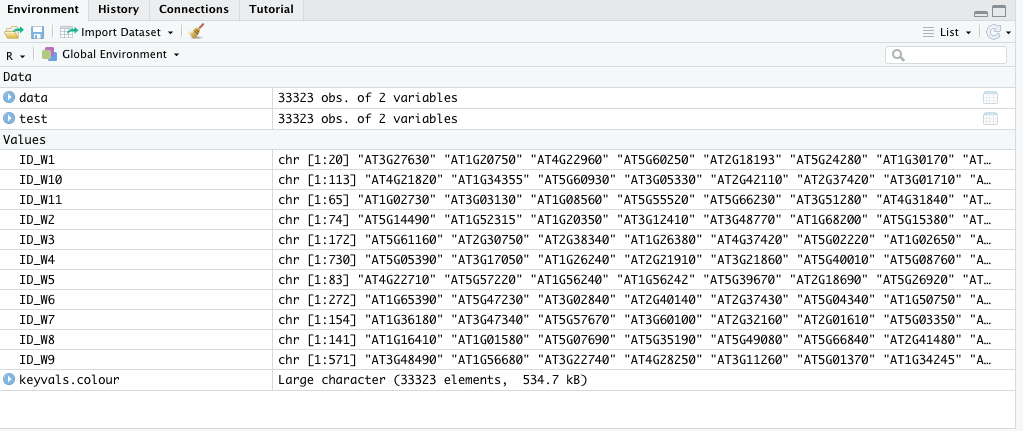 gene lists