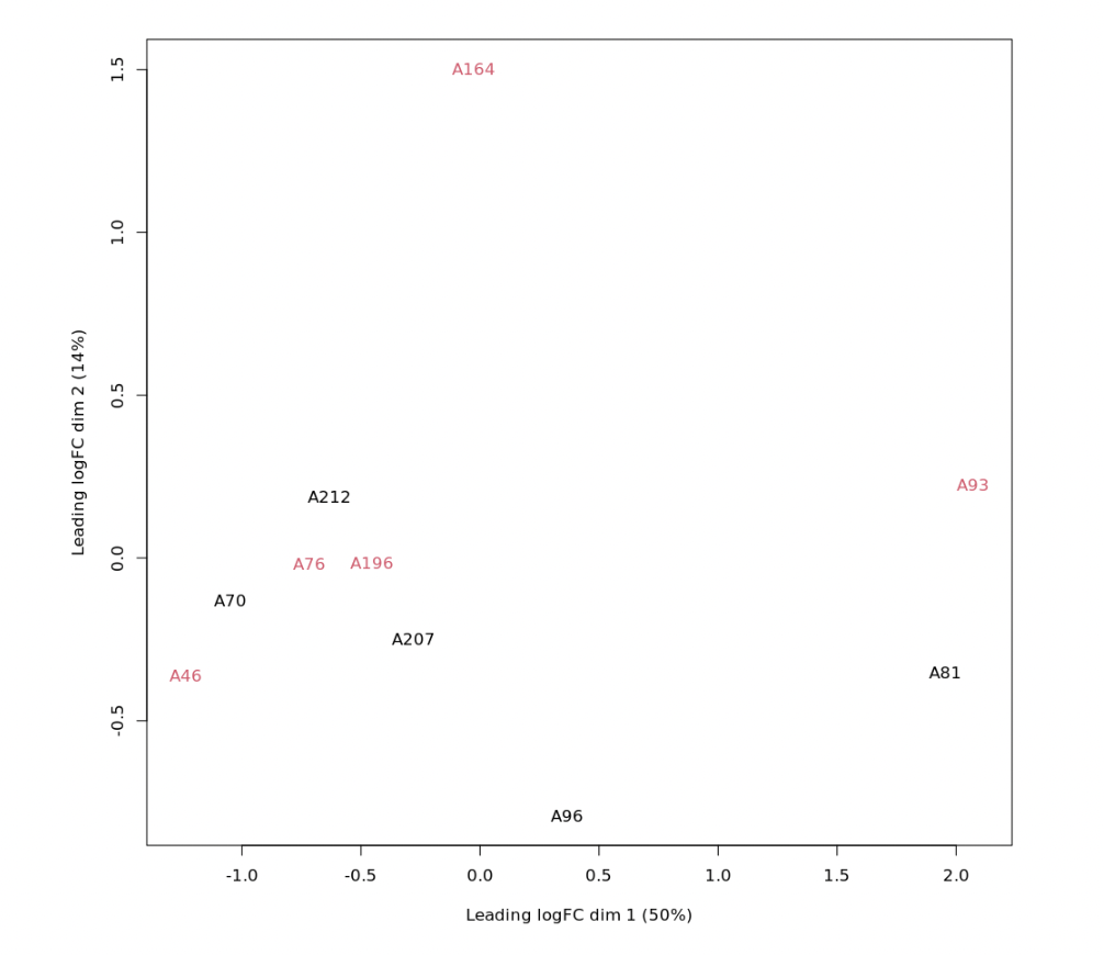 Fig2