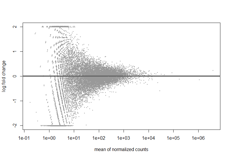 MAplot