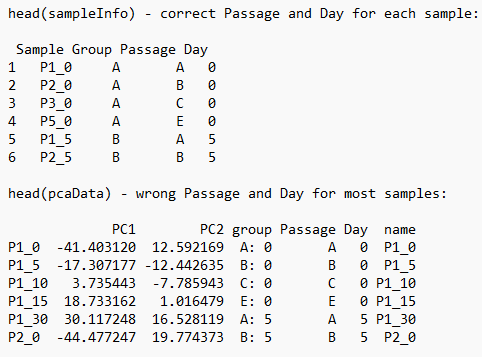 Heads for sampleInfo and pcaData