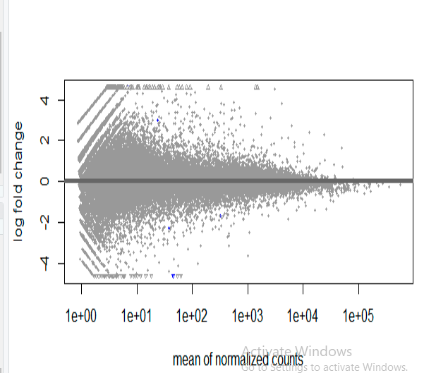 MA plot of above results