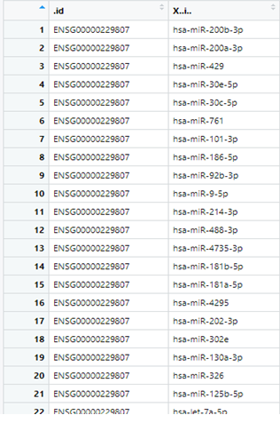 data frame with Ensembl IDs (redundant, in column 1) and miRNAs in column2