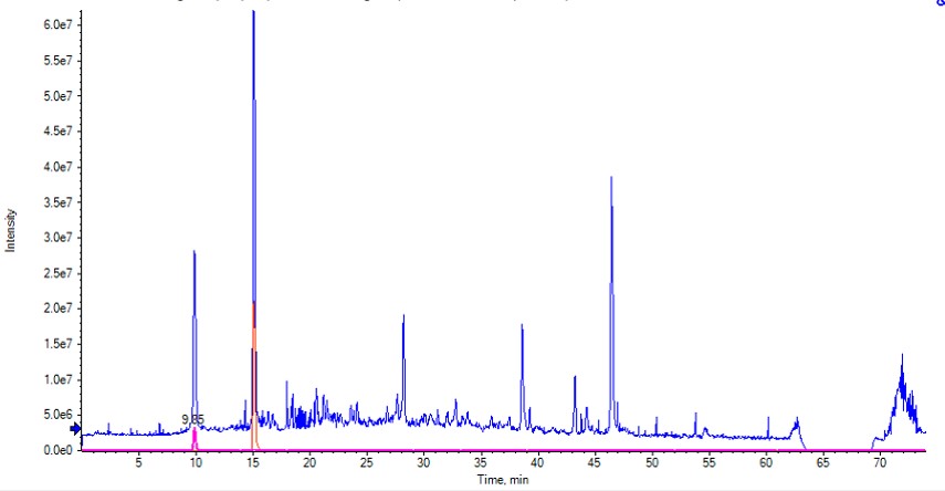 SCIEX PeakView chromatogram