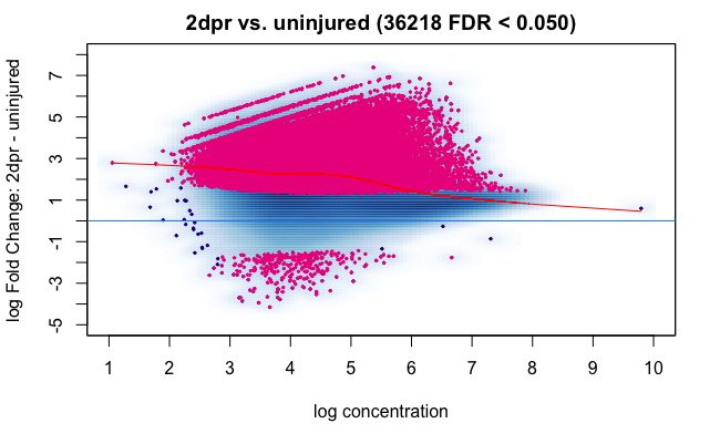 full library size normalization