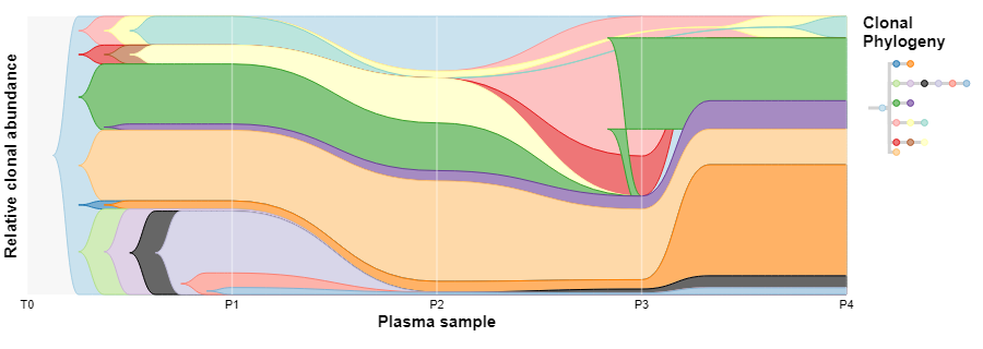 Tiemscape plot