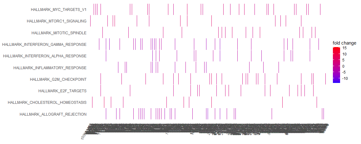 heatplot