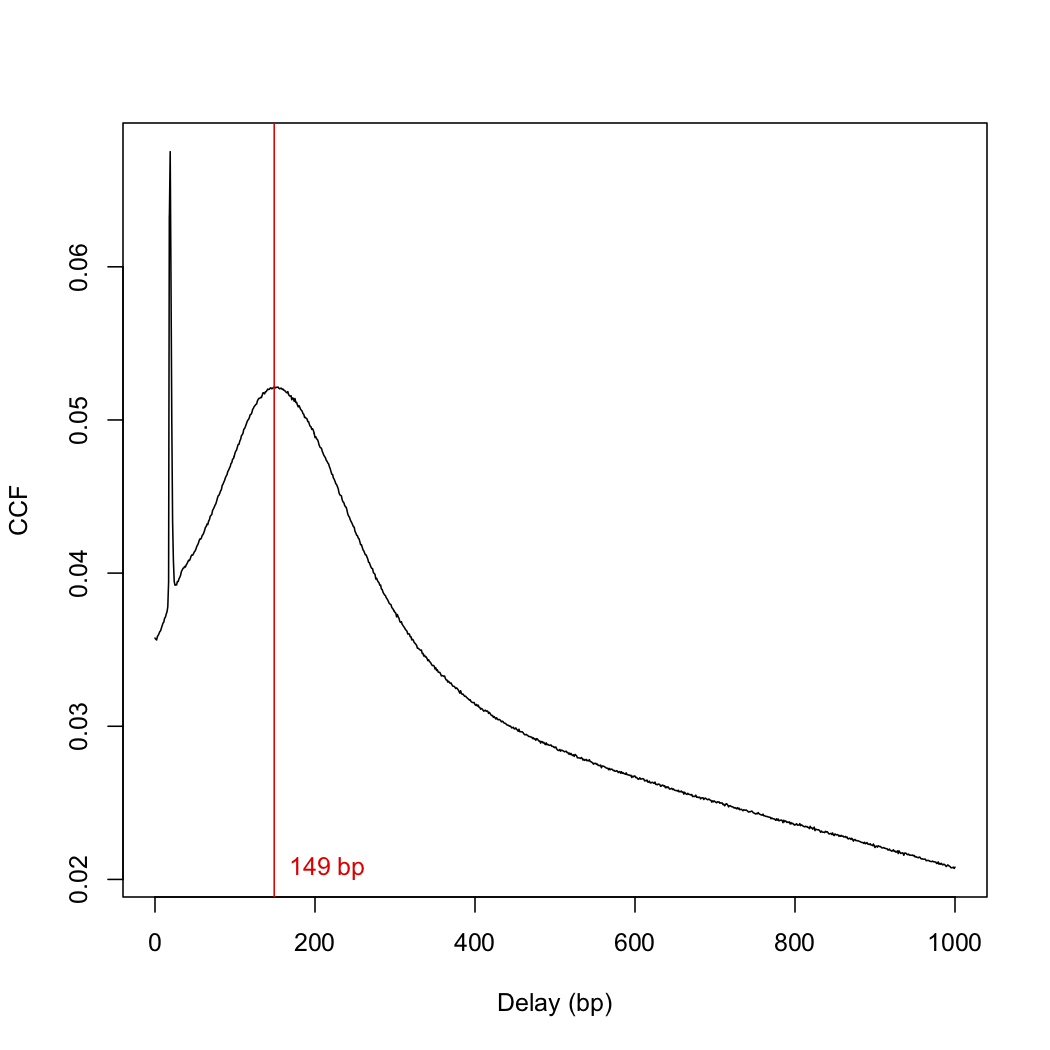 ccf plot with my alignment