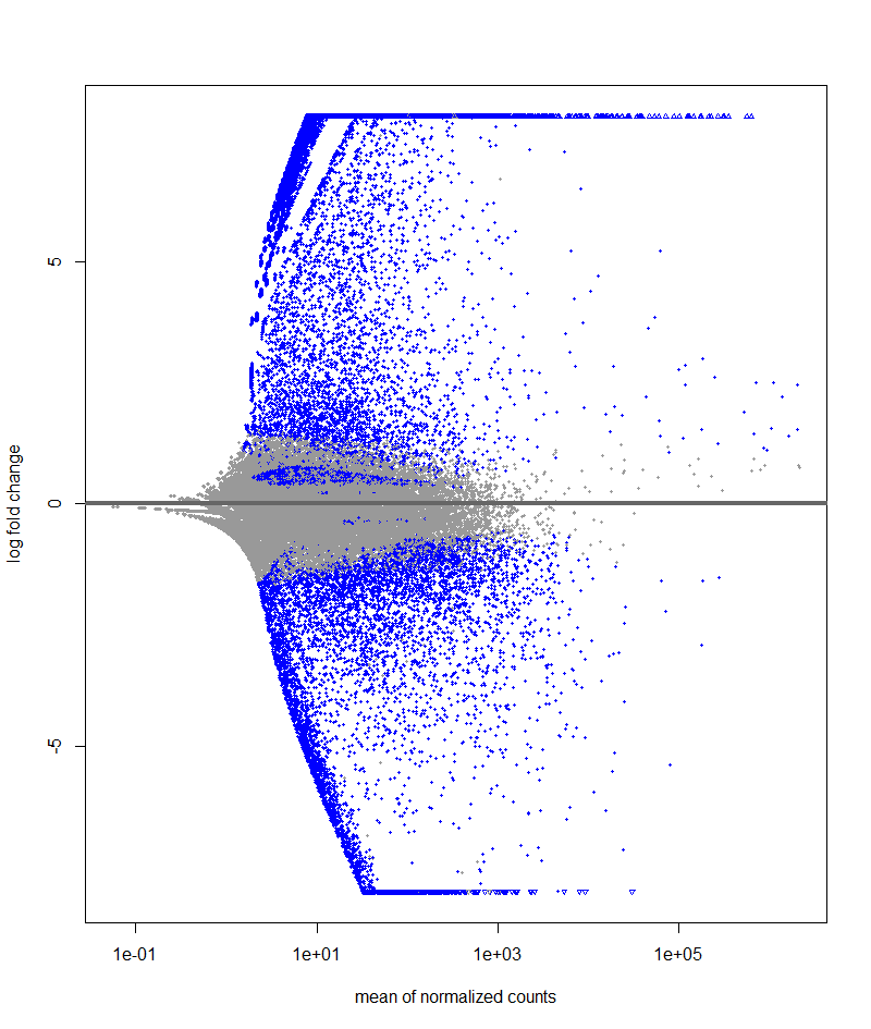 MA plot