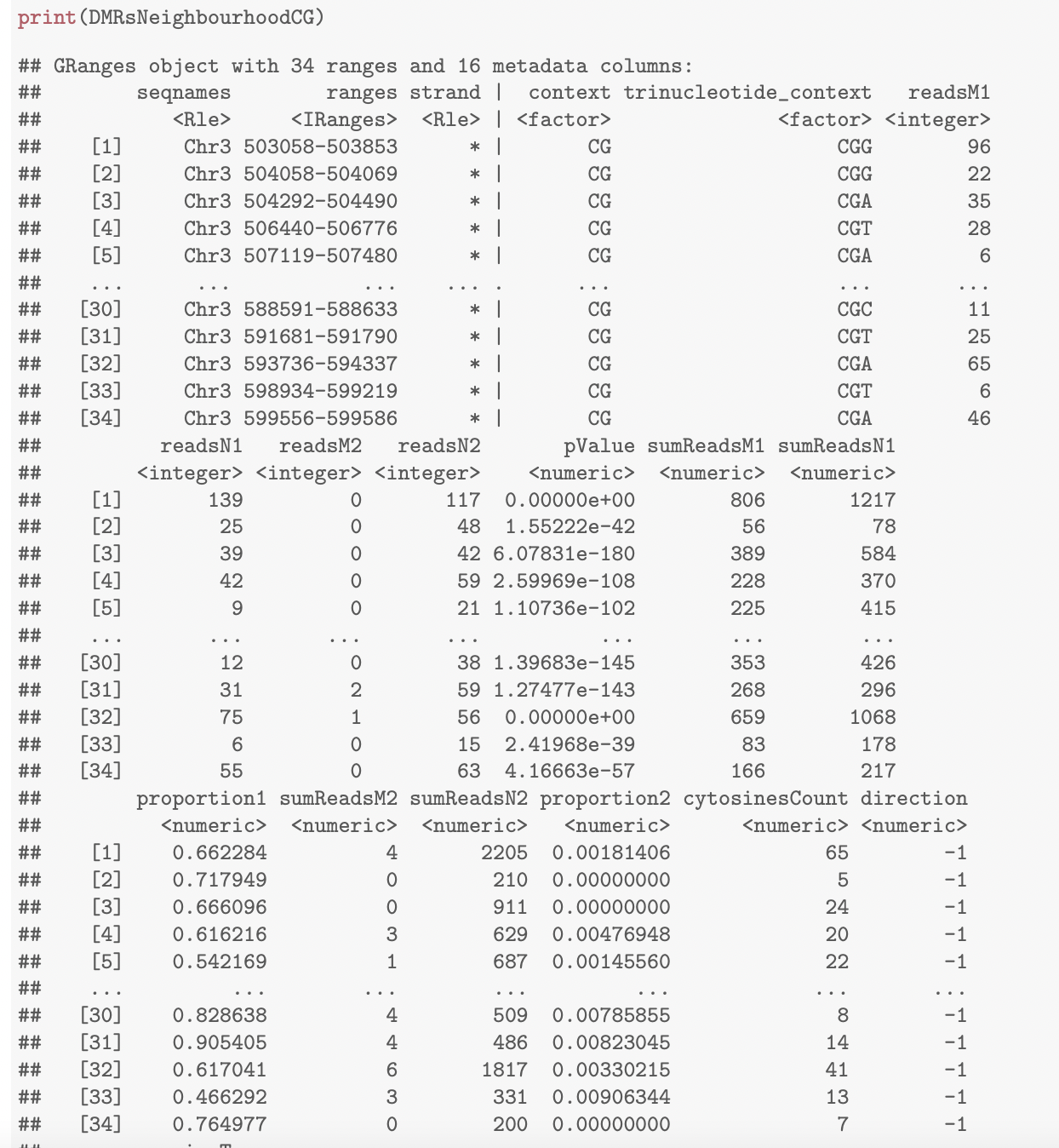 DMRcaller Neighborhood method output