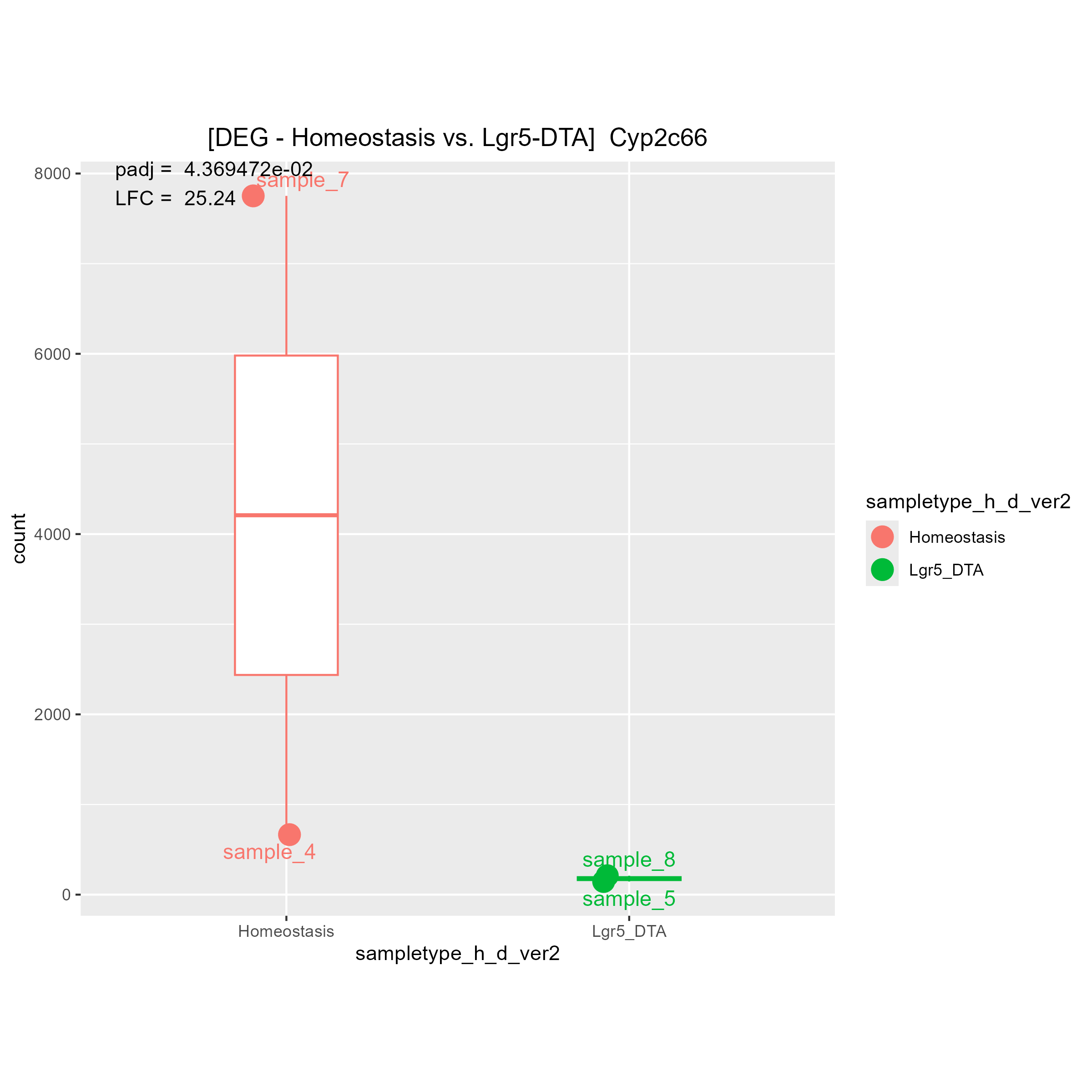 strange count plot 1