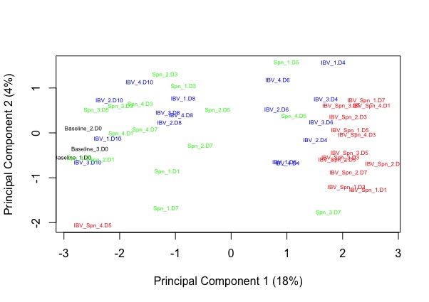 MDS, gene.selection=common