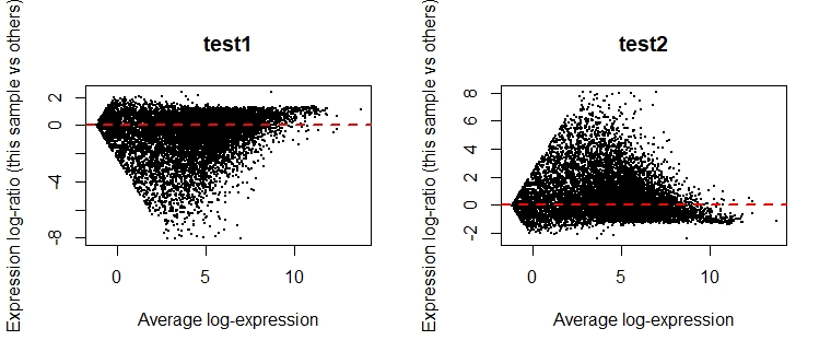 plotMD samples 1 and 2