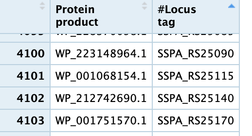 tx2gene file from R