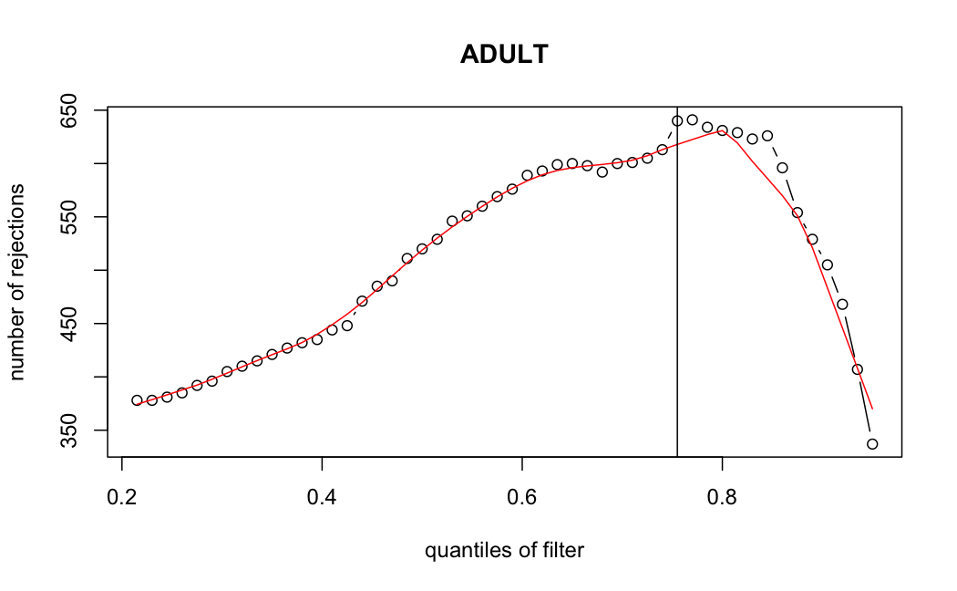 Rejections Adult