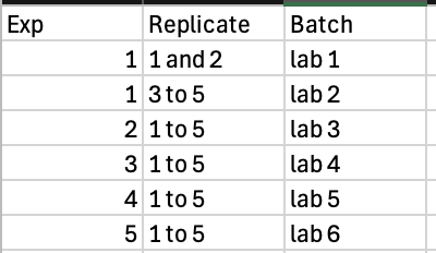 Metadata table with batches 