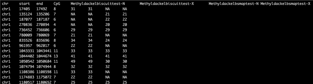 Example of the input for the findDMRs.r program