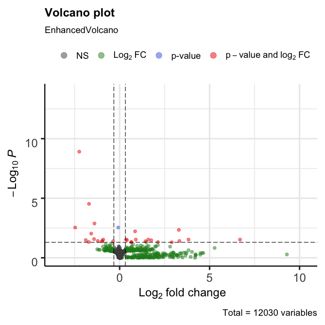 Volcanoplot