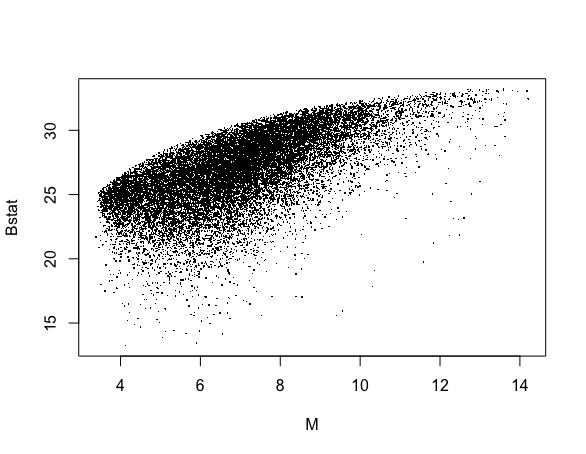 "Volcano" plot I got