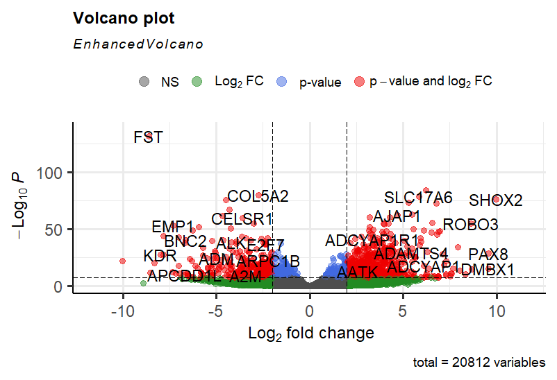 Volcano plot