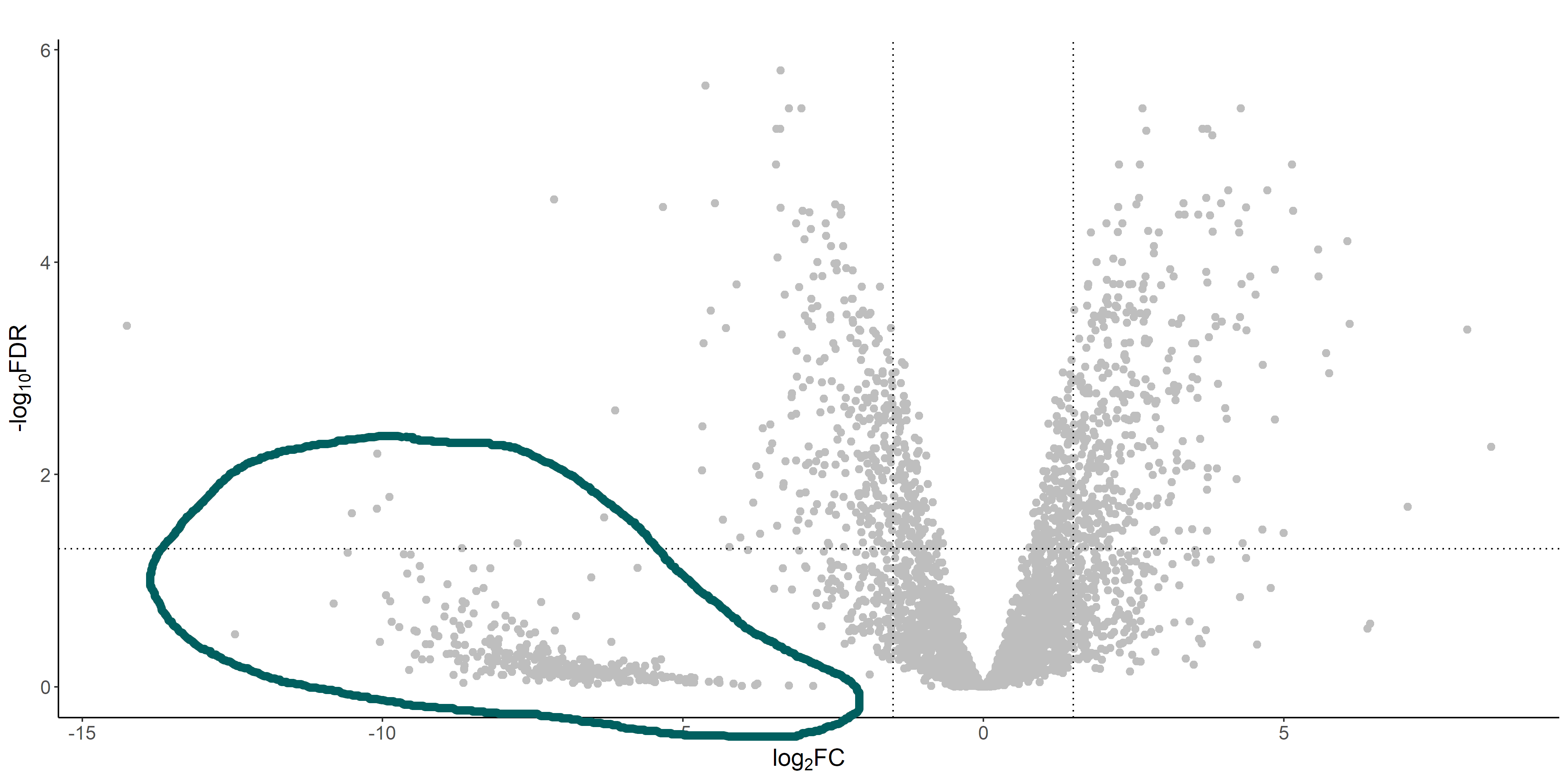 volcano plot