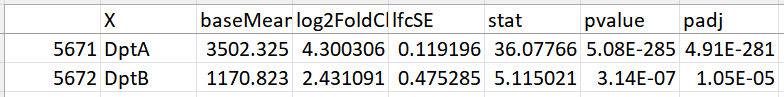 DESeq2 results