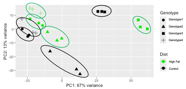 PCA2