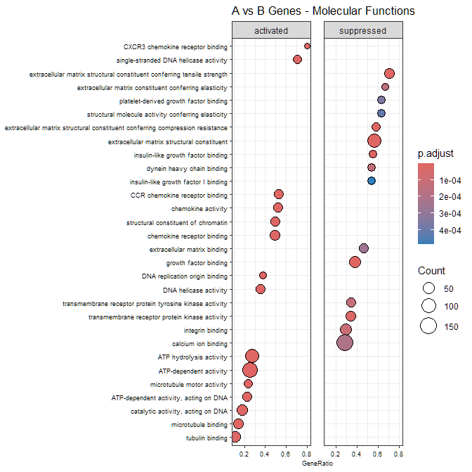 dotplot