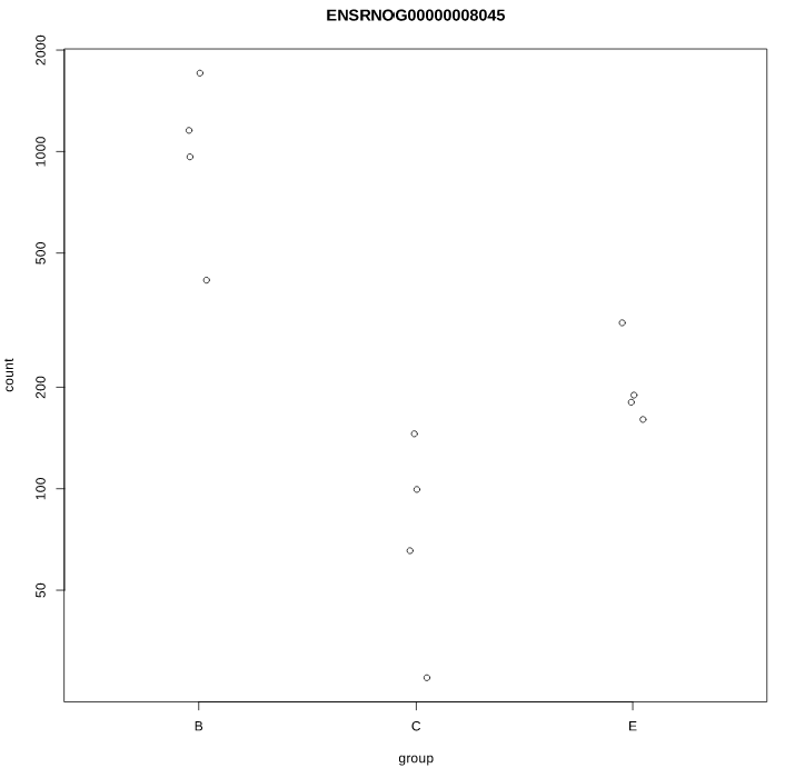 individual gene raw counts