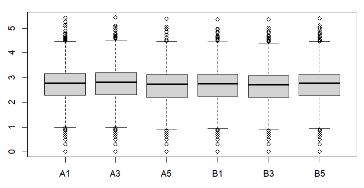 sample_boxplot