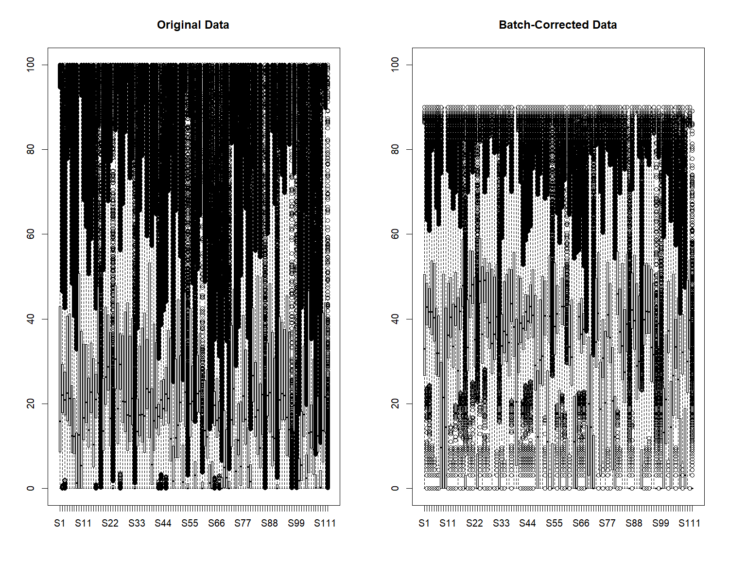 this is the figure showing box plots before and after batch effect correctio