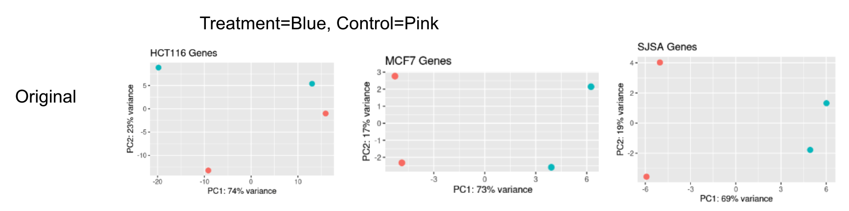 pca