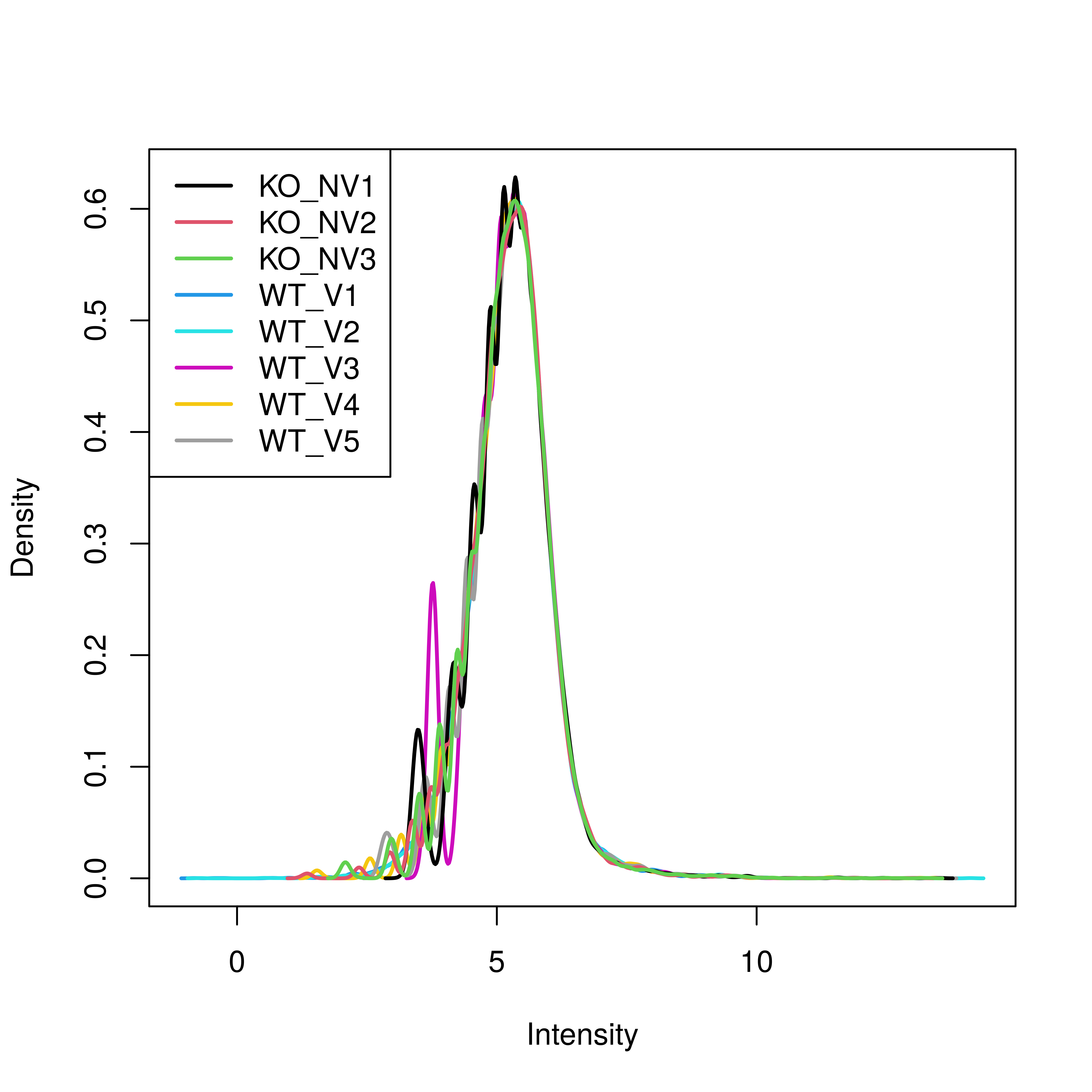 cyclicloess