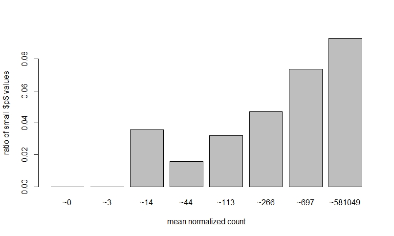 histogram