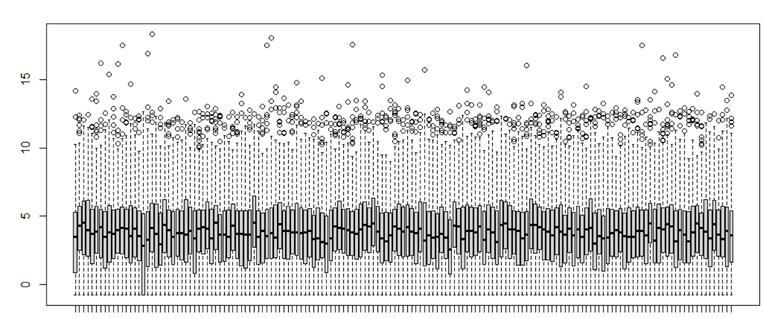 boxplot normalized data