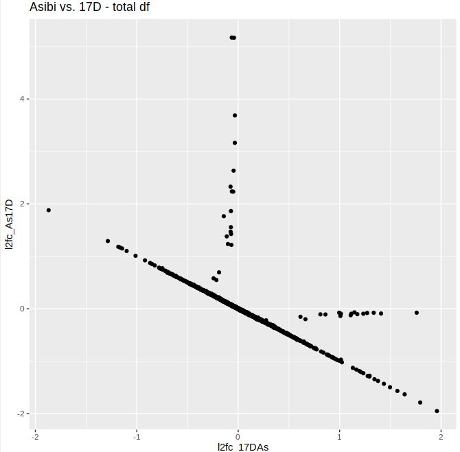 This is the l2fc scatter plot