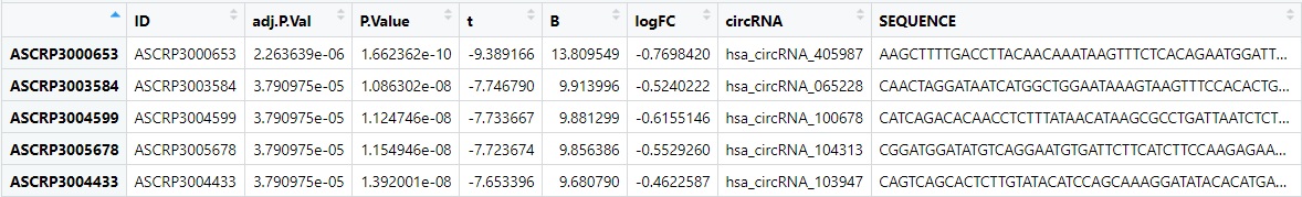 circRNA data