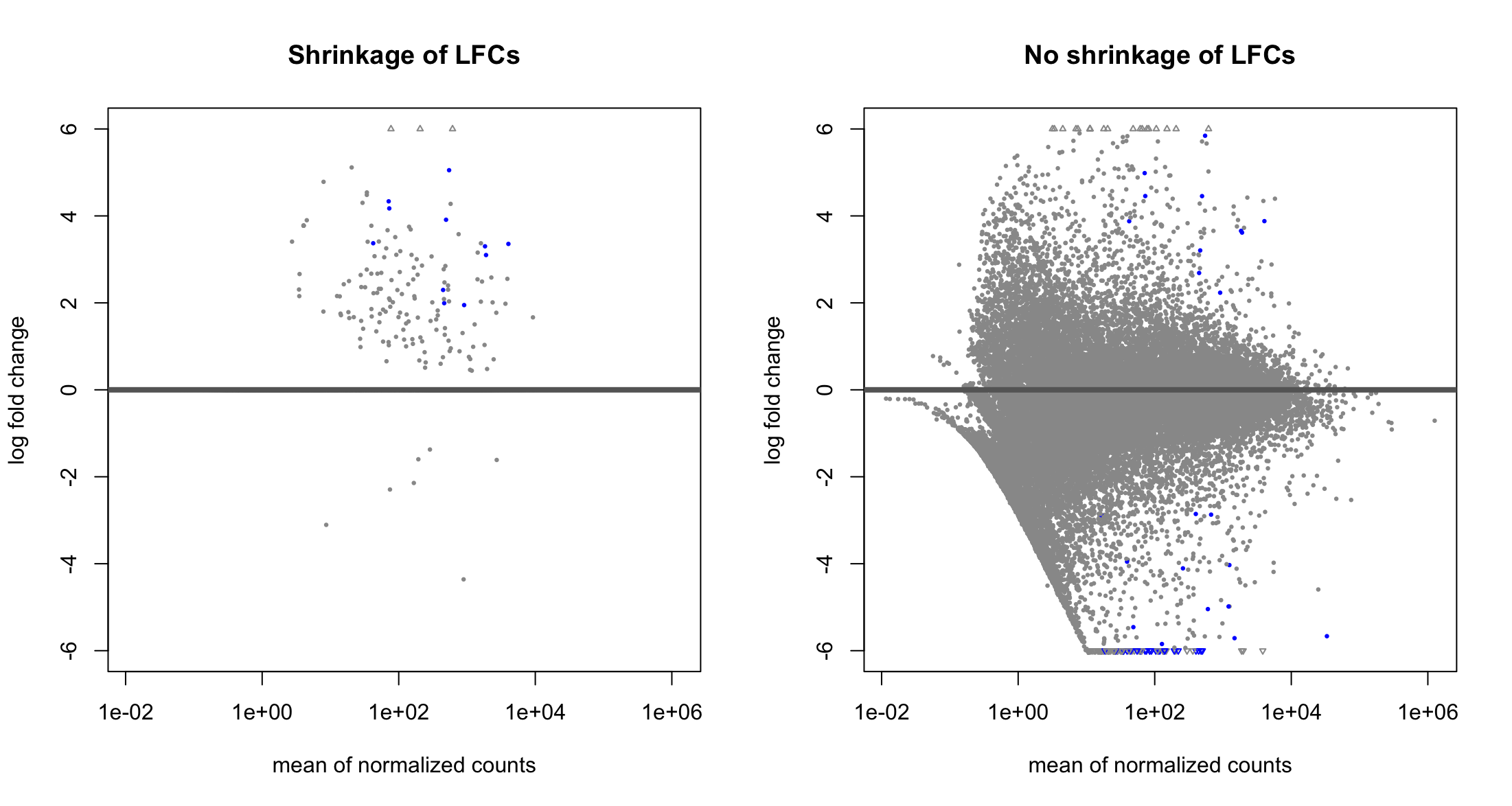 MA plot comparison