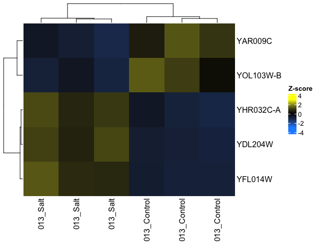 Correct Values Plotted