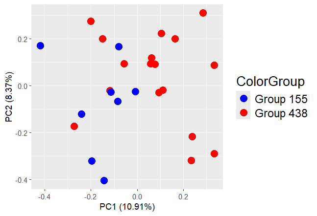 pca-plot