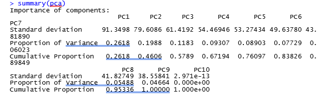 pca summary