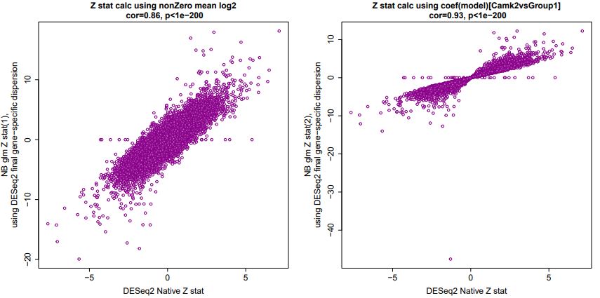 Correlation of standard and alternate Z stat calculations