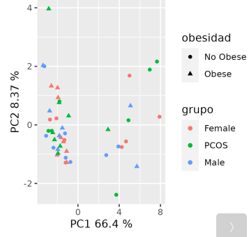 Preprocessing data without weights