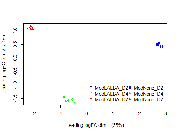 PCA Plot