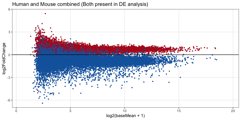 MAplot_DE excludes mouse counts TreatmentB