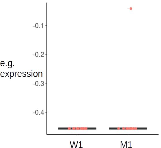 boxplot showing issue